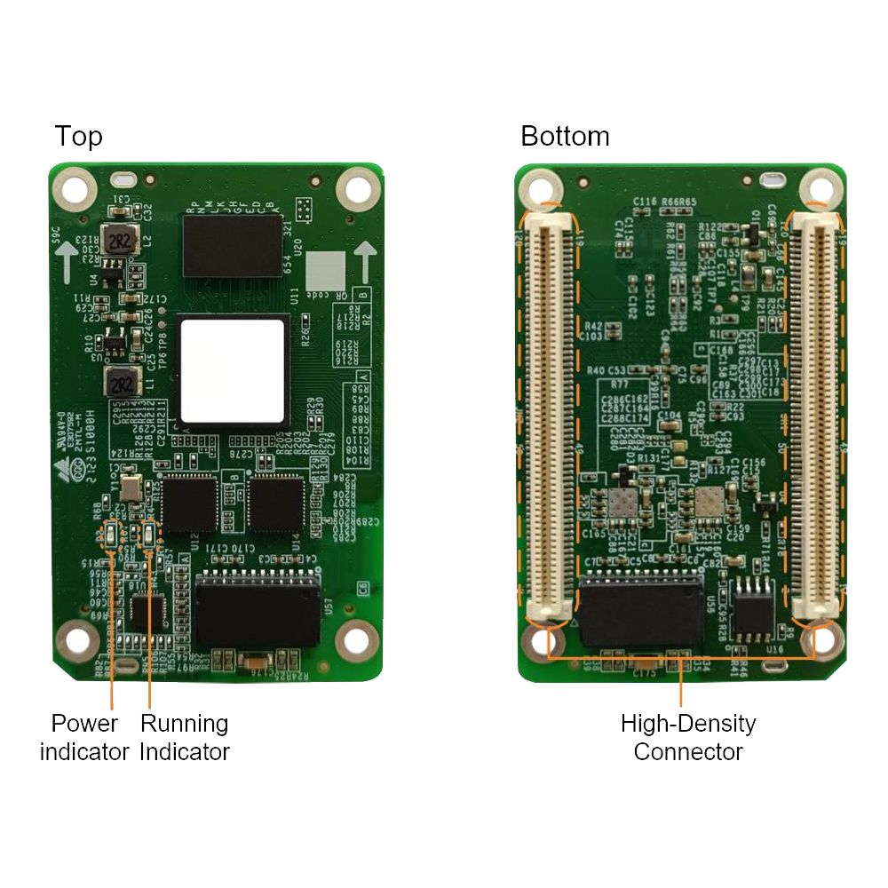Starview P4u – Receiving Card
